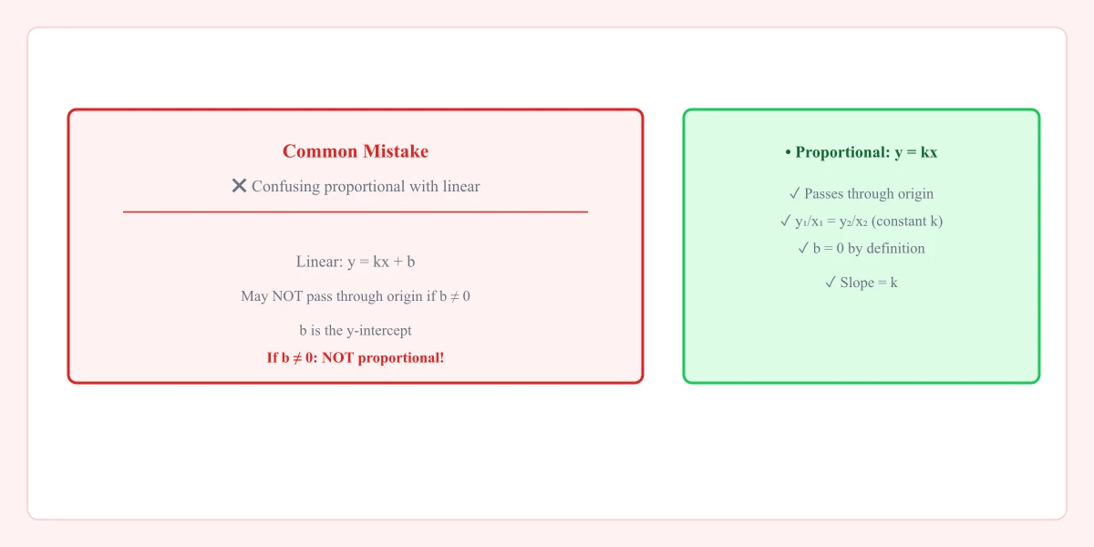 Red-pen teacher correction theme with notebooks and graphs