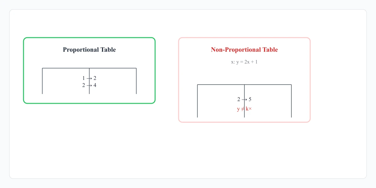 Math teacher desk with ratio table cards and graph paper