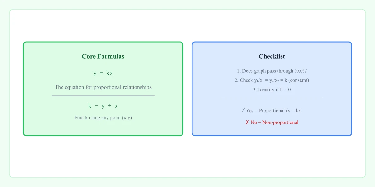 Student exam-prep desk with flashcards, graphs, and ratio notes